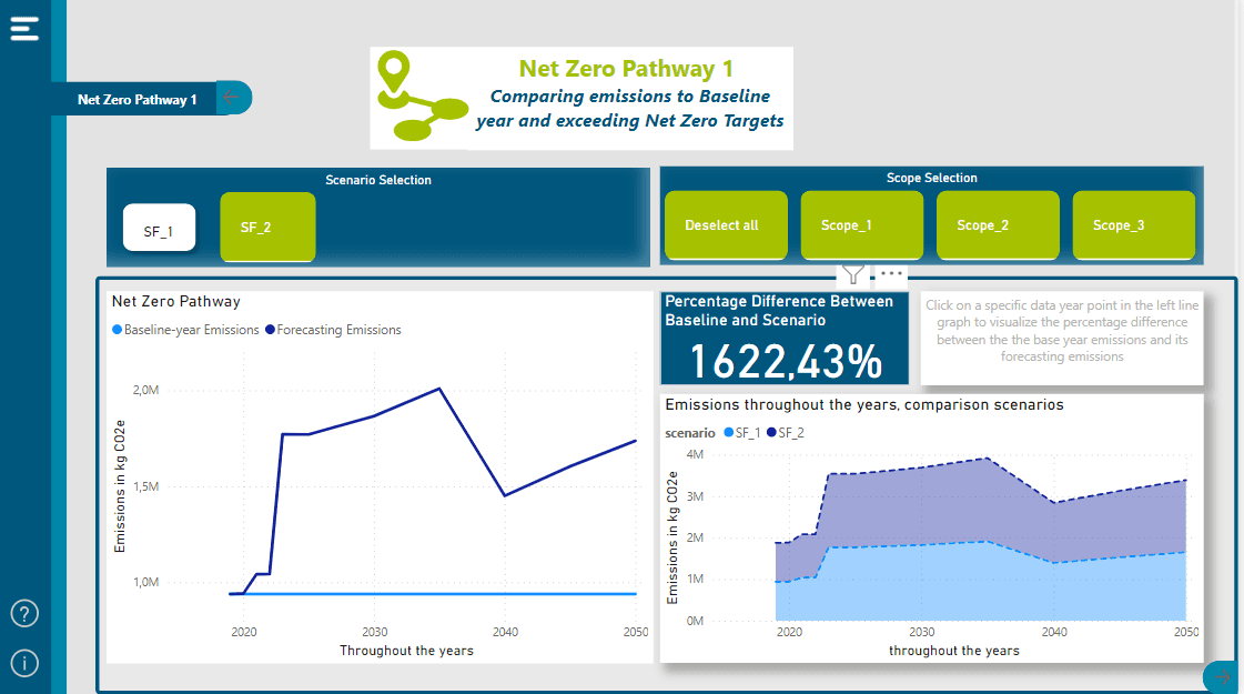 Net Zero Carbon Tool dashboard